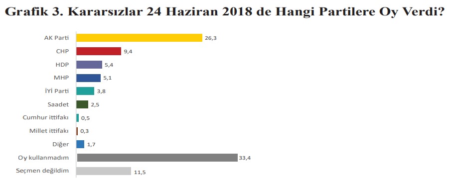 /></p><p>Çoğu cenaze namazı ise az sayıdaki cemaat tarafından kılınıp toprağa veriliyor. Birçok aile bu süreçte karantinada olduğu için evden çıkamıyor yakını olmayan cenazelerde ise cenaze namazında saf tutanlar cenaze işlemini yapan personeller oluyor.</p><p><img data-lazyloaded=
